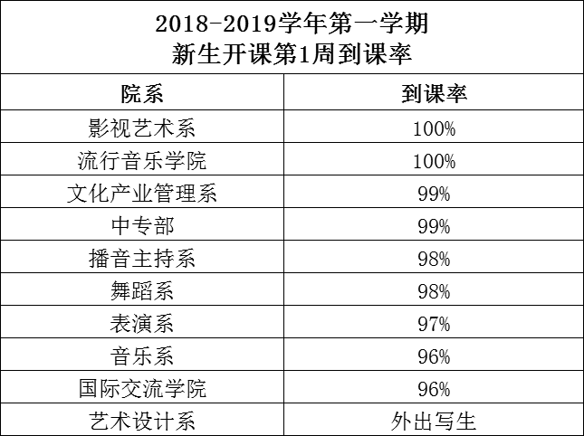 2018级新生已正式踏入北演课堂,看看一周上课情况如何 2018级新生已正式踏入北演课堂,看看一周上课情况如何