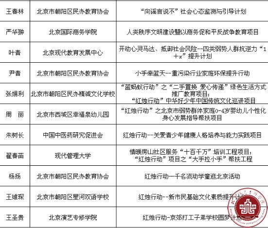 我院在北京民办教育社会公益评选活动中荣获优秀组织单位