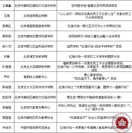 我院在北京民办教育社会公益评选活动中荣获优秀组织单位