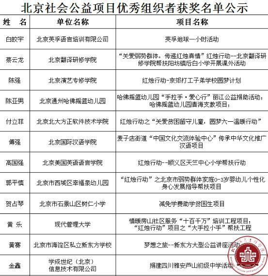 我院在北京民办教育社会公益评选活动中荣获优秀组织单位