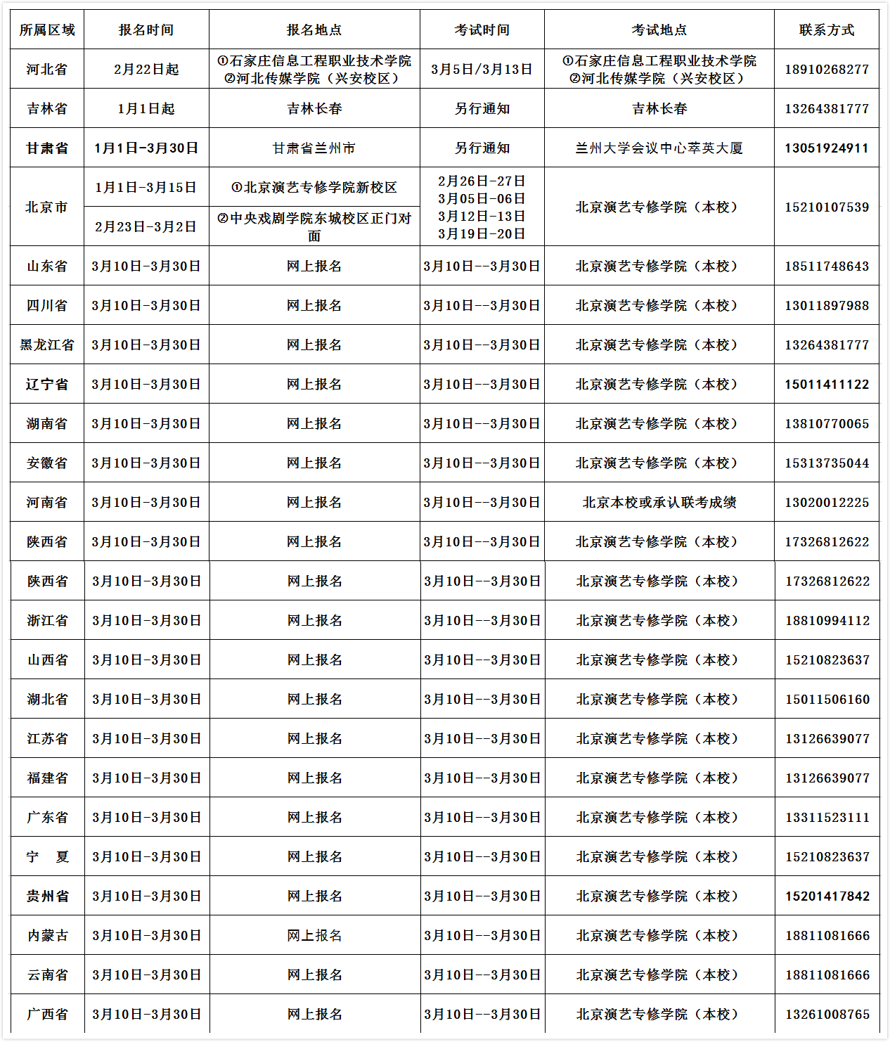 北京演艺专修学院2018年各区域报考安排