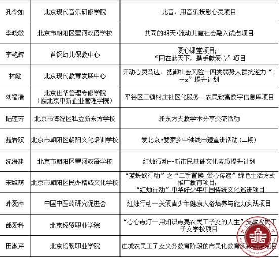 我院在北京民办教育社会公益评选活动中荣获优秀组织单位
