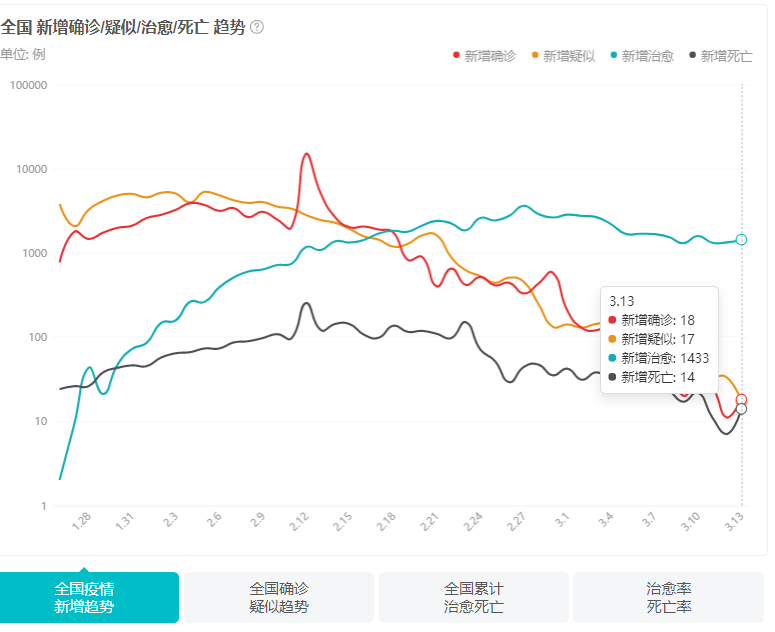疫情攻坚｜不要把疫情当玩笑