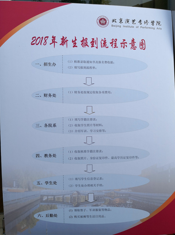 又一年新生报到时!北京演艺专修学院2018迎新工作准备就绪 又一年新生报到时!北京演艺专修学院2018迎新工作准备就绪